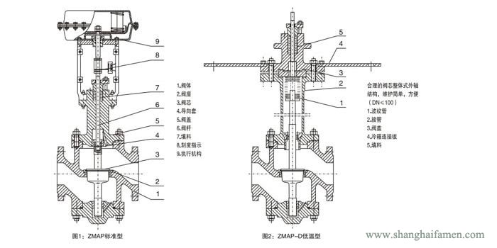 氣動薄（báo）膜單座調節閥結（jié）構