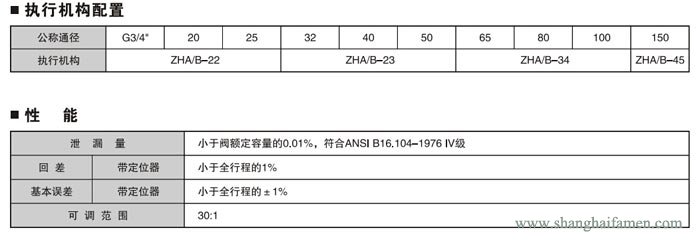 氣動薄膜襯（chèn）氟單座調節閥8