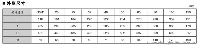 氣動薄膜襯氟單座（zuò）調節閥（fá）22