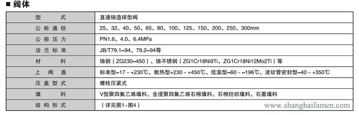 氣動薄膜套筒調節閥規格