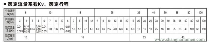 氣動（dòng）薄膜角形高壓調節閥4