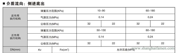 氣（qì）動薄膜角形高壓調節閥7