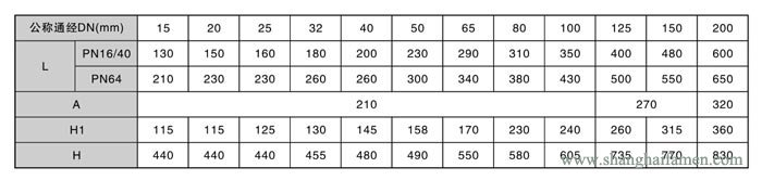 氣動（dòng）活塞式切（qiē）斷閥43