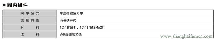 氣動快速切斷閥（fá）7