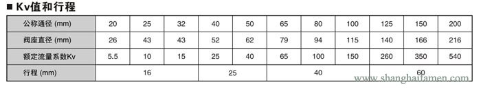 氣動快速切斷閥5
