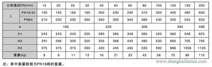 氣動（dòng）薄膜式切斷閥閥33