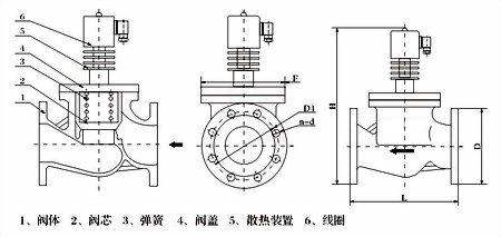 耐蒸汽（qì）高溫高頻電磁閥（fá）結構圖
