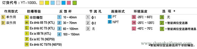 YT-1000L選型標準