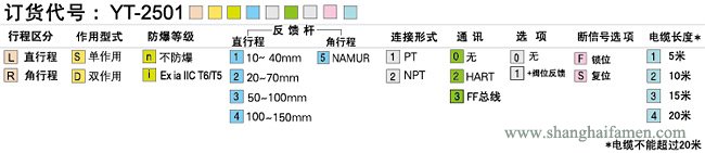 YT-2501定位器選型標準