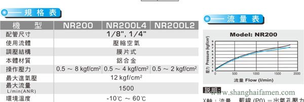 NR200調壓閥
