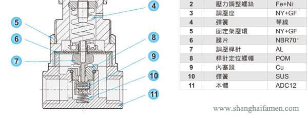 NR200減壓調壓（yā）閥