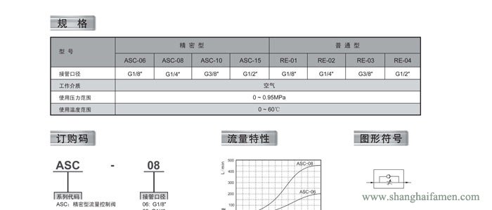RE流量控製閥規格