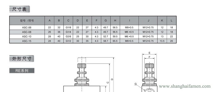 RE流量控製閥尺寸