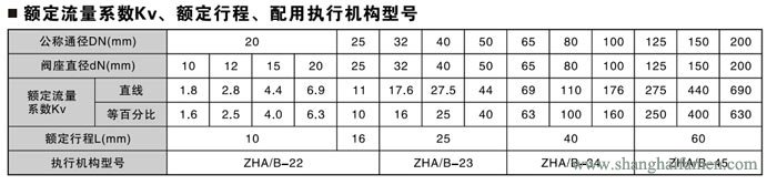 精小型氣動薄膜單座調節閥流量