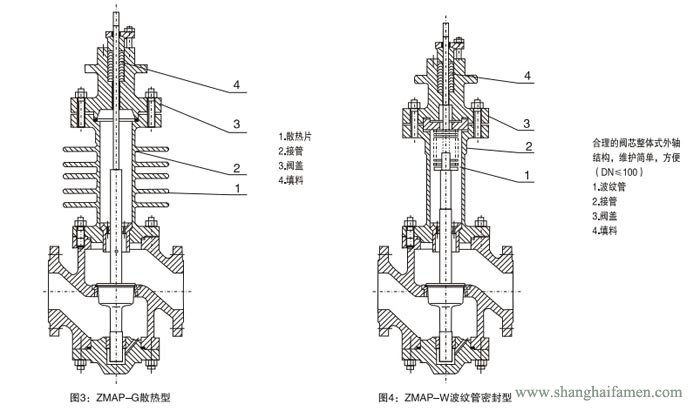 氣（qì）動薄膜單座調節閥結（jié）構2