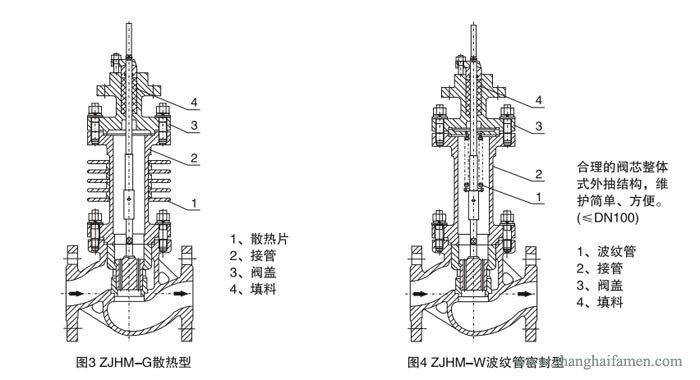 氣動薄膜套（tào）筒調節閥結構2