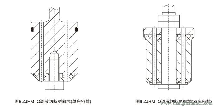 氣動薄膜套筒（tǒng）調節閥（fá）結構3