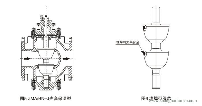 氣動薄（báo）膜雙座調節（jiē）閥62