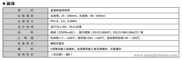 氣動薄膜三(sān)通調節閥1