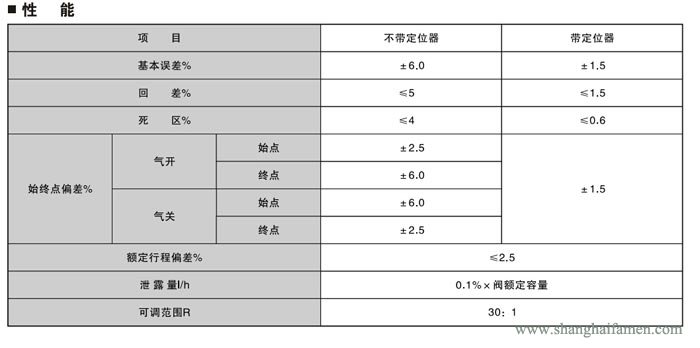 氣動薄膜三通(tōng)調節(jiē)閥6