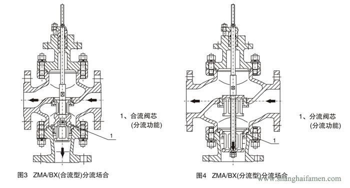 氣動(dòng)薄膜三通調節閥(fá)9