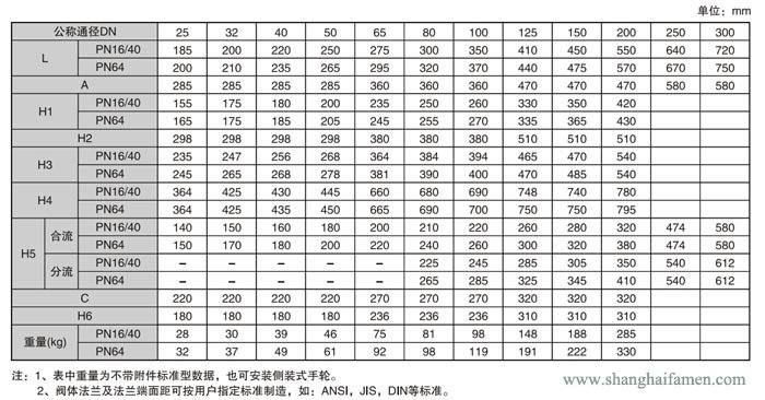 氣動薄膜三(sān)通調節(jiē)閥壓差