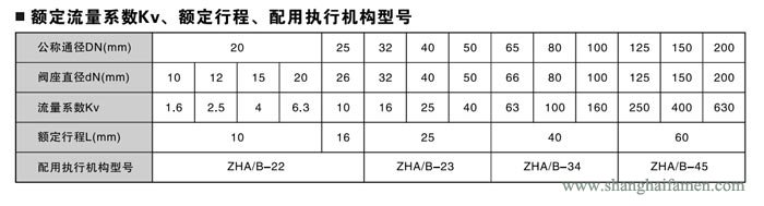 氣動薄膜角形調節閥（fá）90