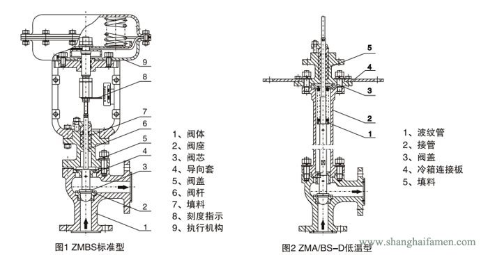 氣動薄膜角形調節（jiē）閥1