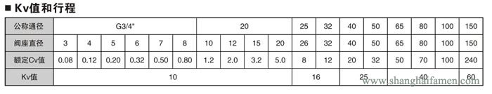 氣動（dòng）薄膜襯氟單座調節閥9