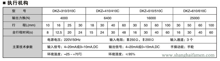 電動套（tào）筒調節閥4