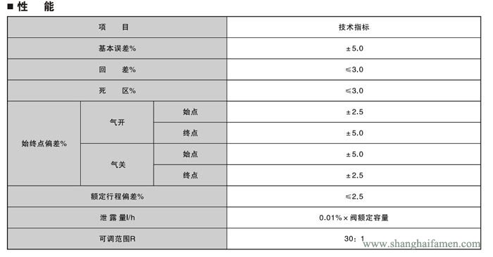 精小型電動單座調節閥33