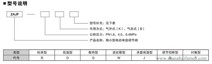 精小型電動單座調節閥43