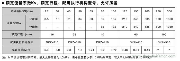 電動三通調節閥6