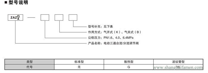 電動三通調節閥8