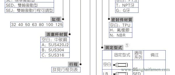 SE氣缸型號說明2