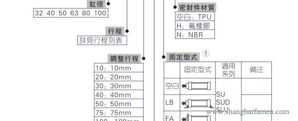 SU氣缸型號（hào）2