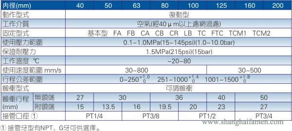 帶鎖氣缸規格（gé）參數