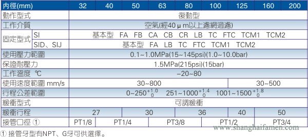 SI氣缸規格（gé）標準