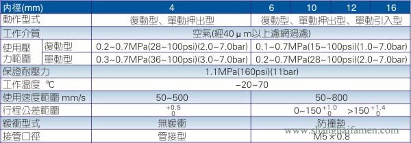 PB小型氣缸規格參（cān）數