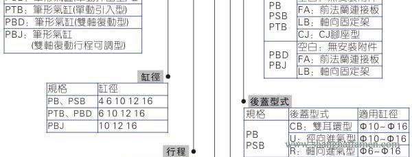 PB氣（qì）缸型號標準（zhǔn）2