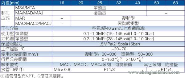 MA不鏽鋼迷你亞德客氣缸規格