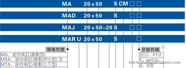 MA不鏽鋼氣缸型號標準