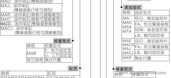 MA不鏽鋼氣缸型號（hào）標準2