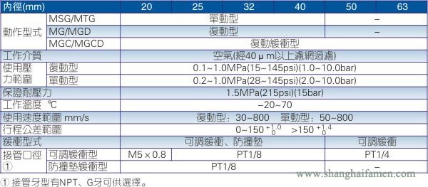 MG不鏽鋼氣缸
