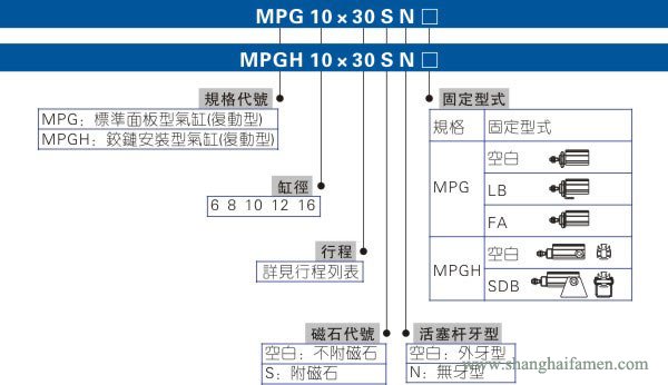 MPG氣缸（gāng）型號