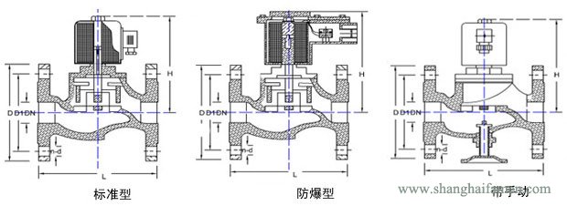 直（zhí）動式防爆電磁閥結構圖