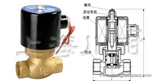 高溫蒸汽電磁閥結構（gòu）