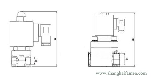 高壓焊(hàn)接電磁(cí)閥結構圖