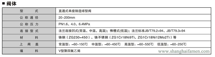氣動快速（sù）切斷閥6