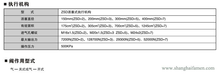 氣動快速切斷閥8